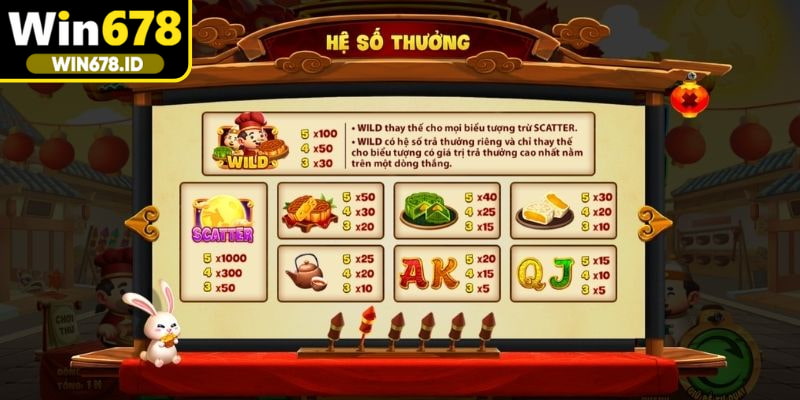 Người chơi nên theo dõi nhịp vận hành